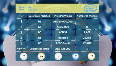 mahzooz result today|mahzooz winning numbers.